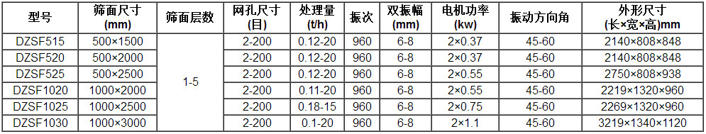 直線(xiàn)篩參數(shù)