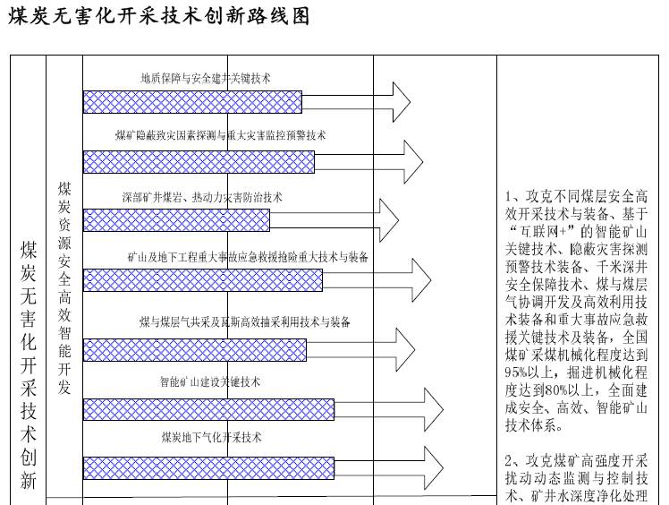 創(chuàng)新丨30年后，我國煤礦將會是這個樣子??！