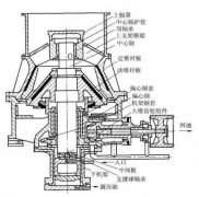 [圓錐破碎機(jī)]更換了潤滑油油溫還是高怎么辦，“圓錐破降溫妙招“獻(xiàn)上